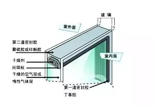 鋁合金門窗的中空玻璃為什么會(huì)結(jié)霧？